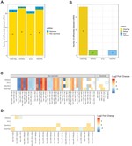 Systematic assessment of commercially available low-input miRNA library preparation kits